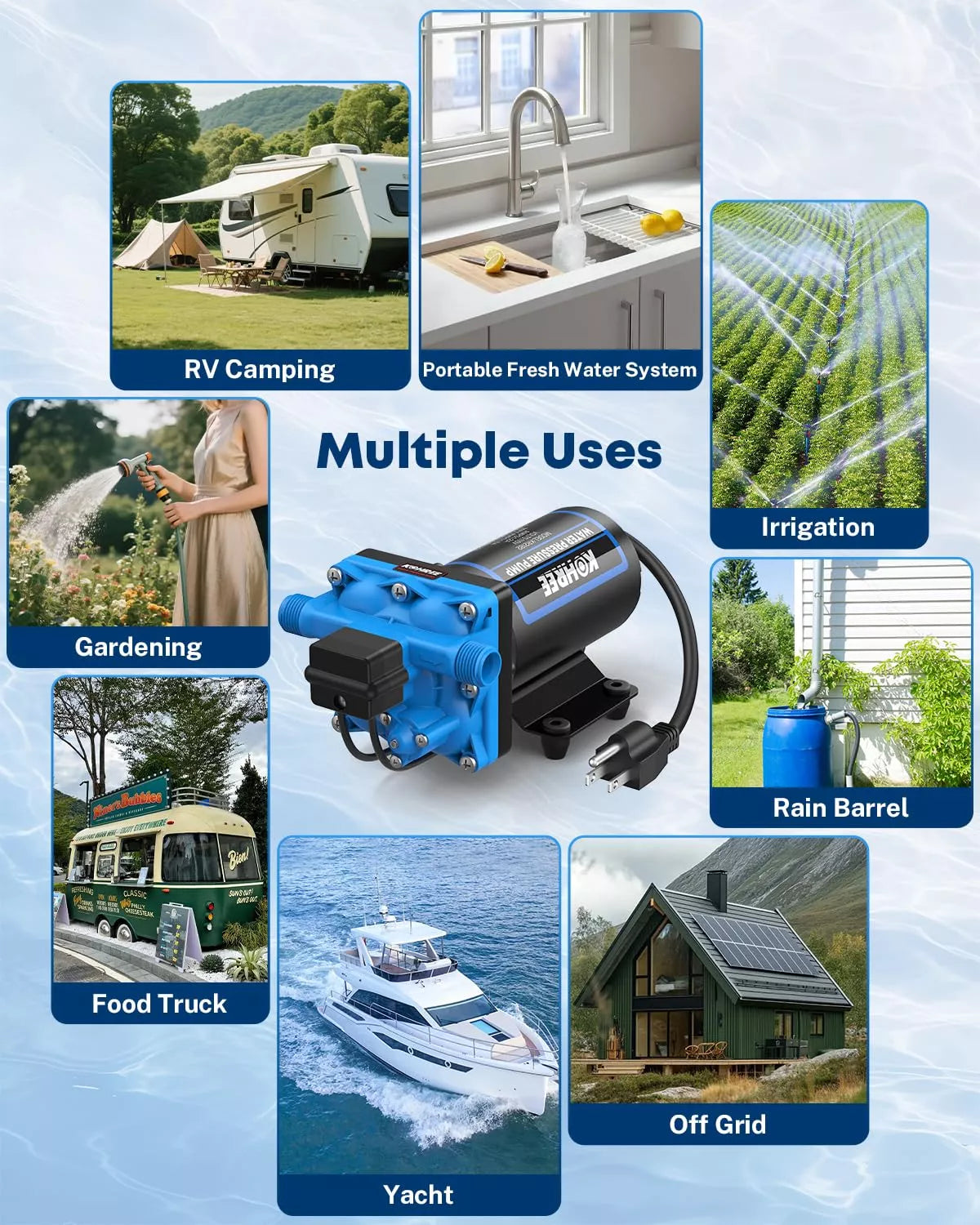 Collage of a water pump with various uses including RV camping, portable fresh water system, irrigation, gardening, rain barrel, food truck, yacht, and off-grid applications. 