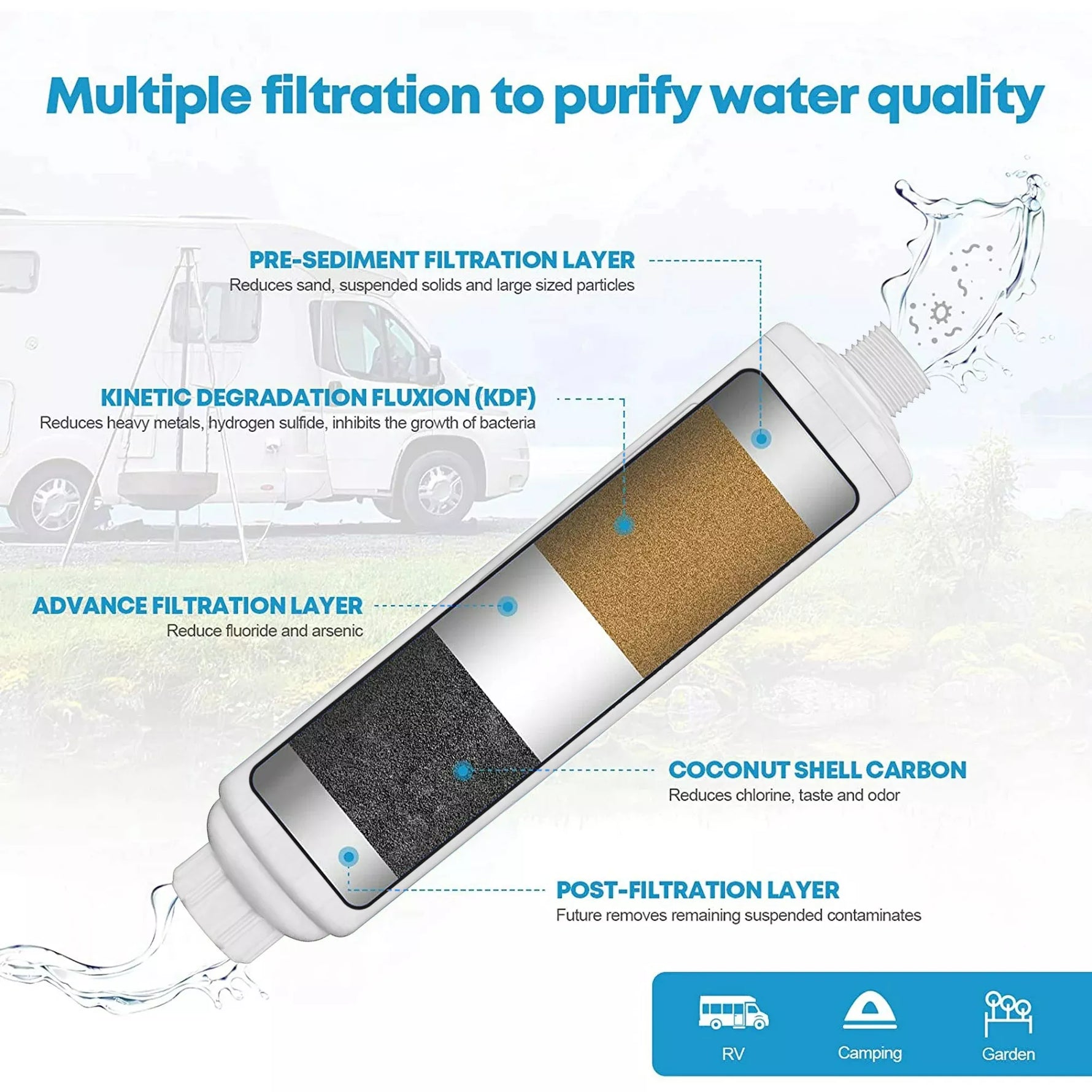 Kohree rv marine water filter with multiple filtration to purify water quality