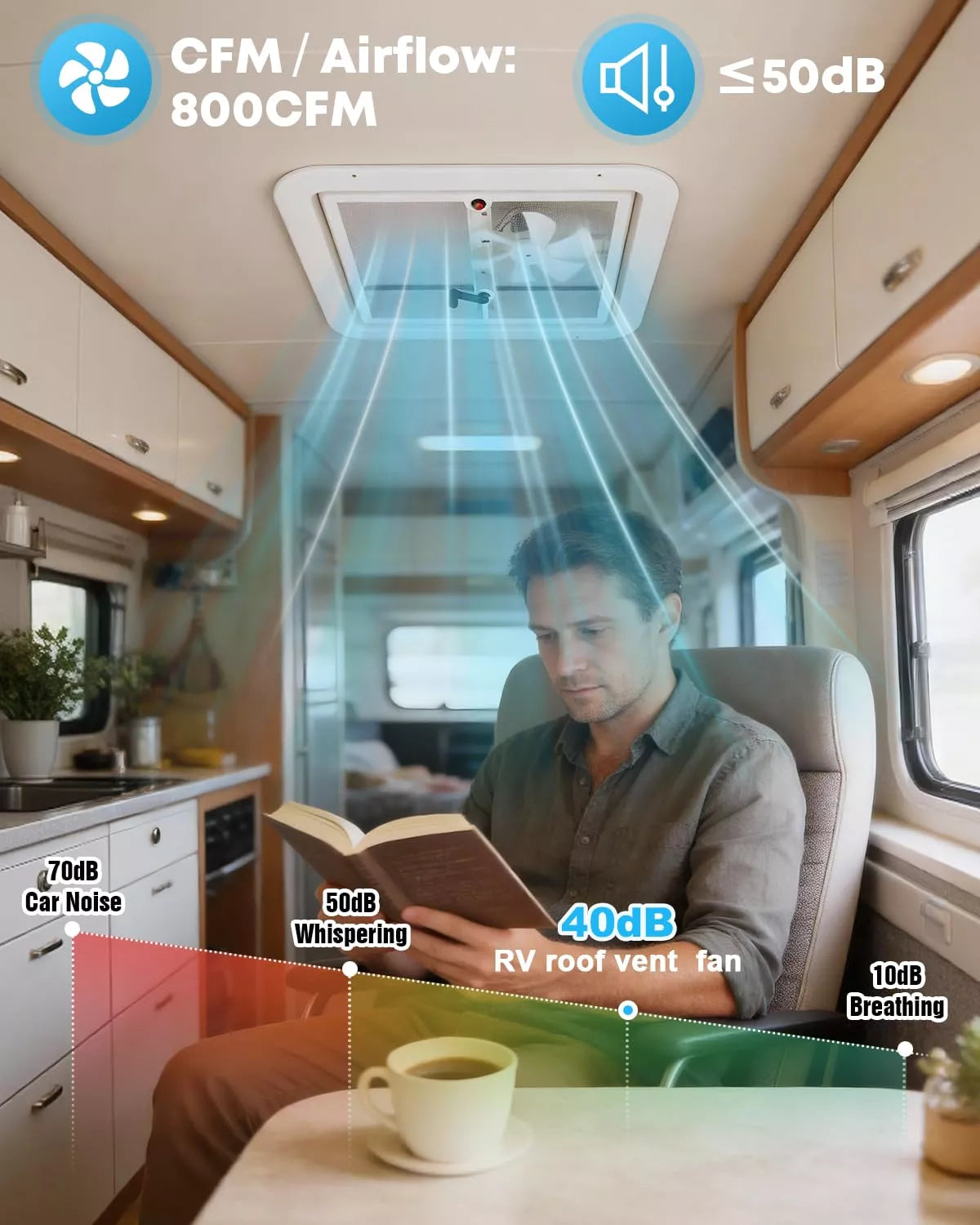 Man reading a book in a vehicle with an RV roof vent fan and airflow visualization.