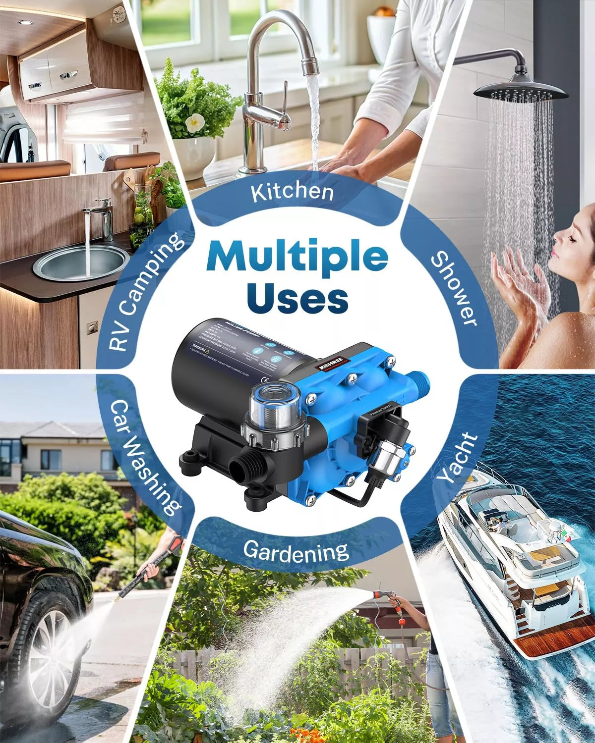 Collage of a water pump with various uses including kitchen, shower, RV camping, car washing, gardening, and yacht.