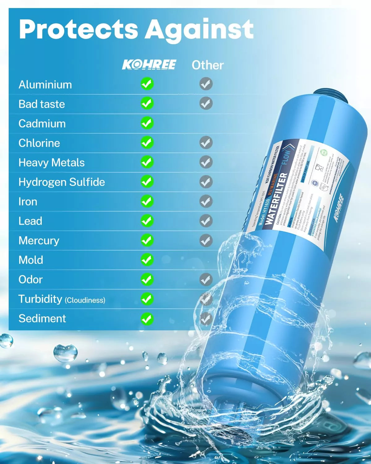 Kohree water filter with a list of contaminants it protects against
