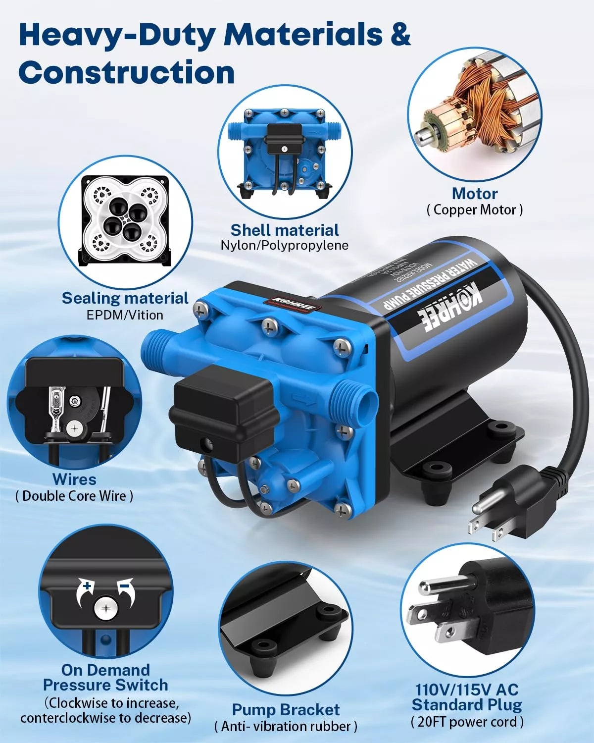 Blue rv water pump 110v 5.5 gpm 55 psi 