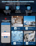 Smart self-diagnosis and protection system for RV water systems with features like high altitude, thermal, and over-current protection.