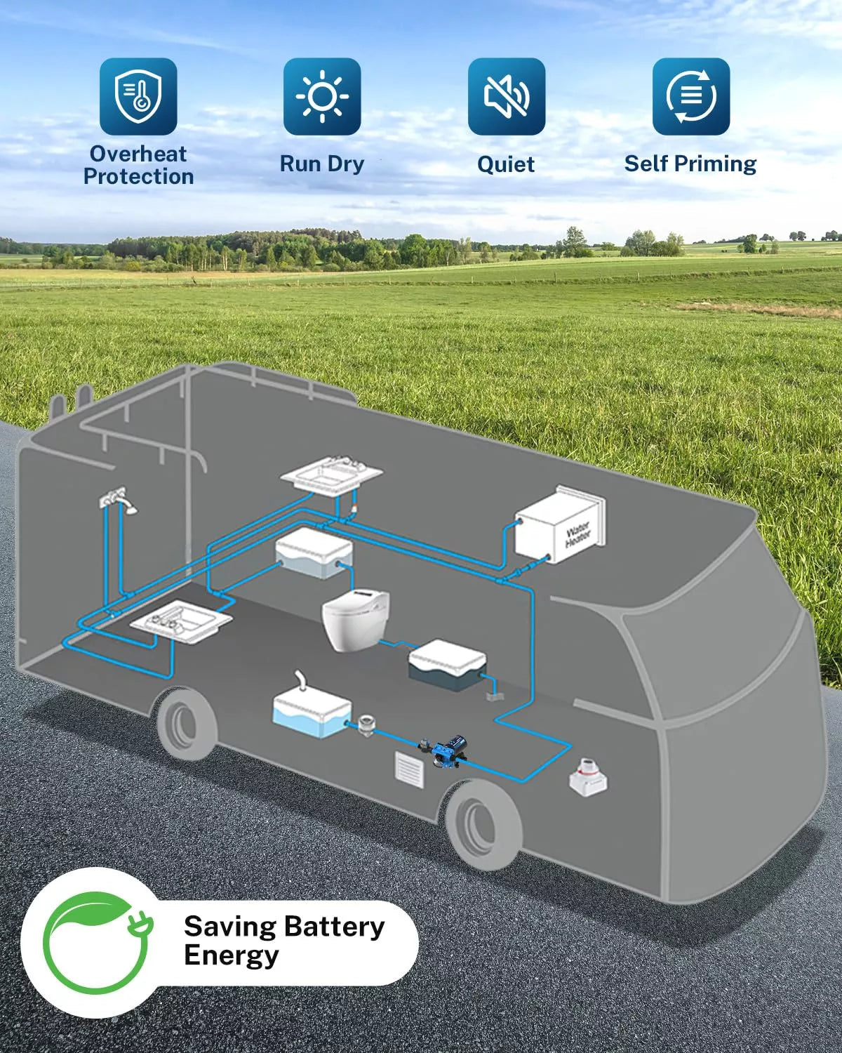 RV Interior Water System Diagram