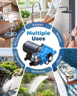 Collage of a water pump with various uses including kitchen, shower, RV camping, car washing, and gardening.