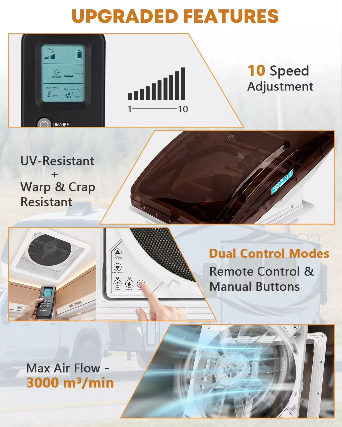 Upgraded rv vent with fan features including speed adjustment, UV resistance, dual control modes, and air flow rate on a white background.