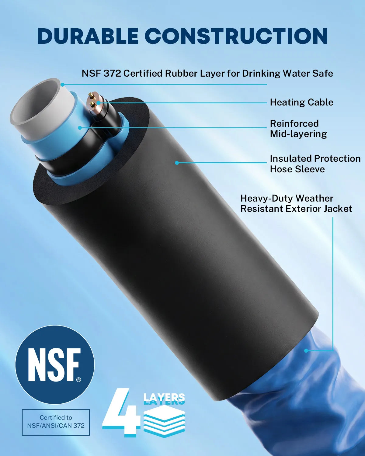 Flexible heated RV water hose with protective outer jacket for winter camping and outdoor use.