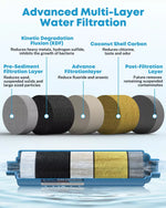 Diagram of advanced multi-layer water filtration system